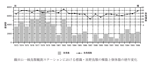 oNω