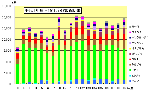  PNx`19Nx̒