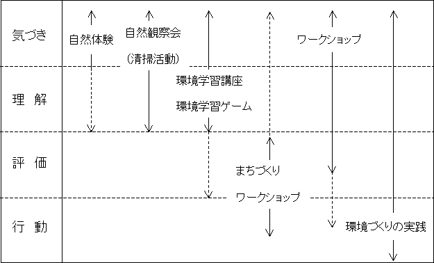 活動の表